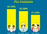 PSU Pilkada Pasaman: Welly–Parulian Unggul