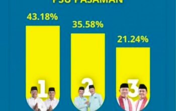 Pasaman