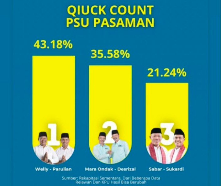 Pasaman