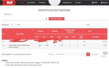 PPK Rehabilitasi Plafon Ruang Paripurna Gedung DPRD Tubaba Terkesan Buang Badan