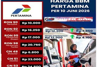 Pertamina Naikkan Harga BBM Non-Subsidi, Pertamax Tembus Rp16.250 per Liter Mulai 10 Juni 2026